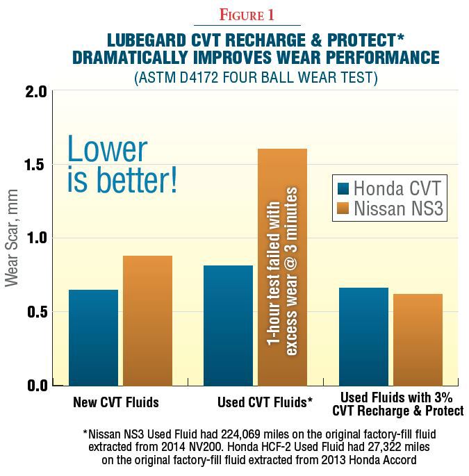Lubegard 67010 Cvt Recharge & Protect, 10 Fl. Oz._thumbnail_5
